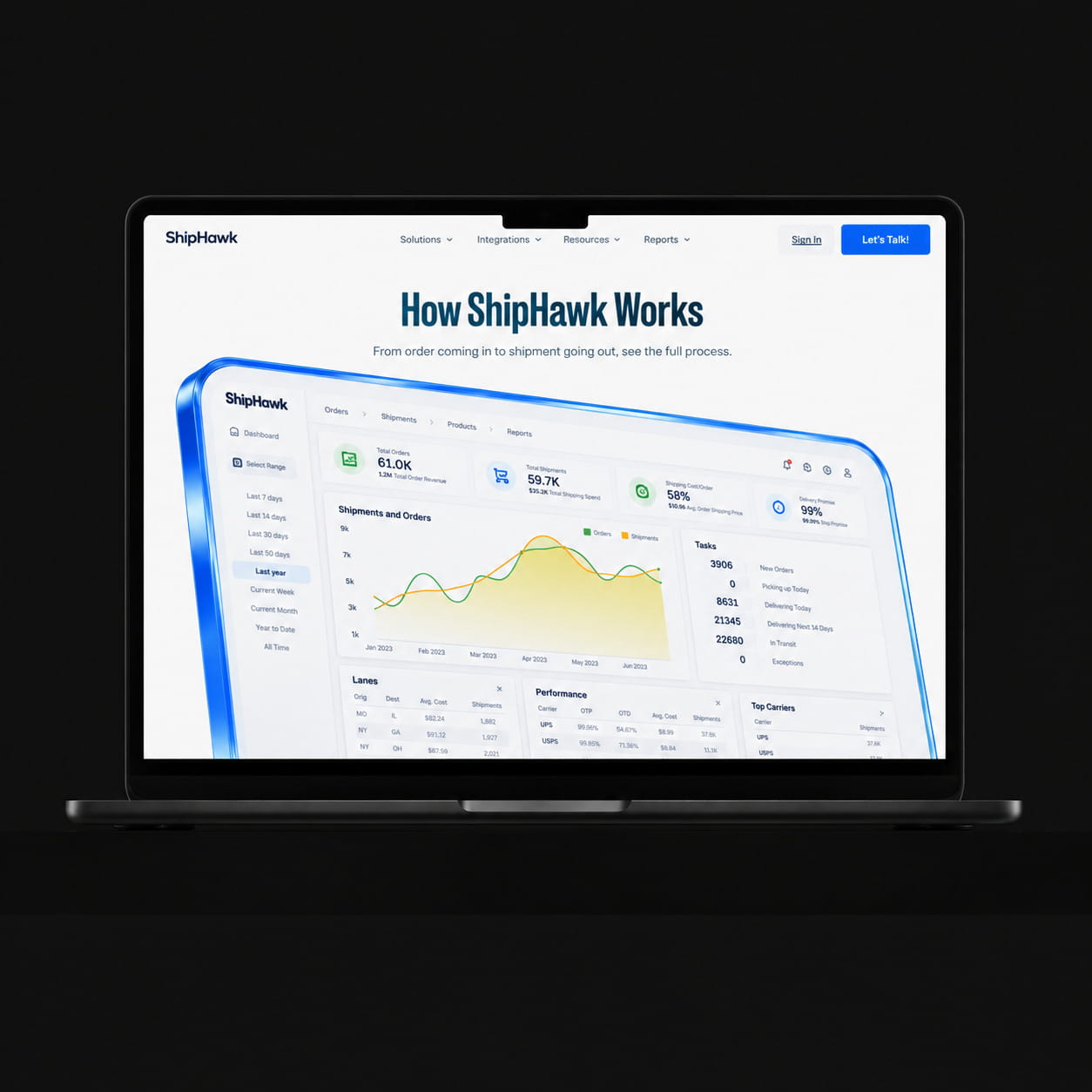 ShipHawk Product Experience presentation
